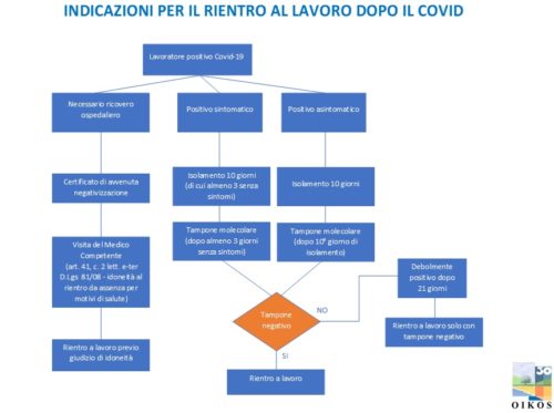 Indicazioni per il rientro al lavoro dopo il Covid